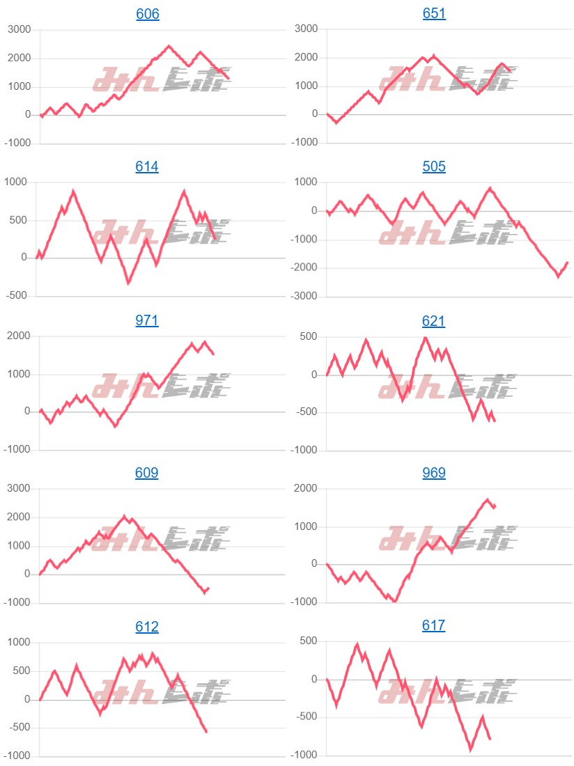 出玉スランプグラフ