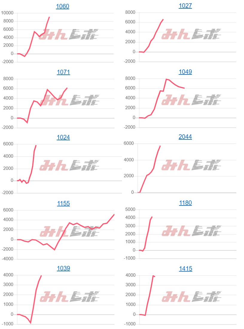 出玉スランプグラフ