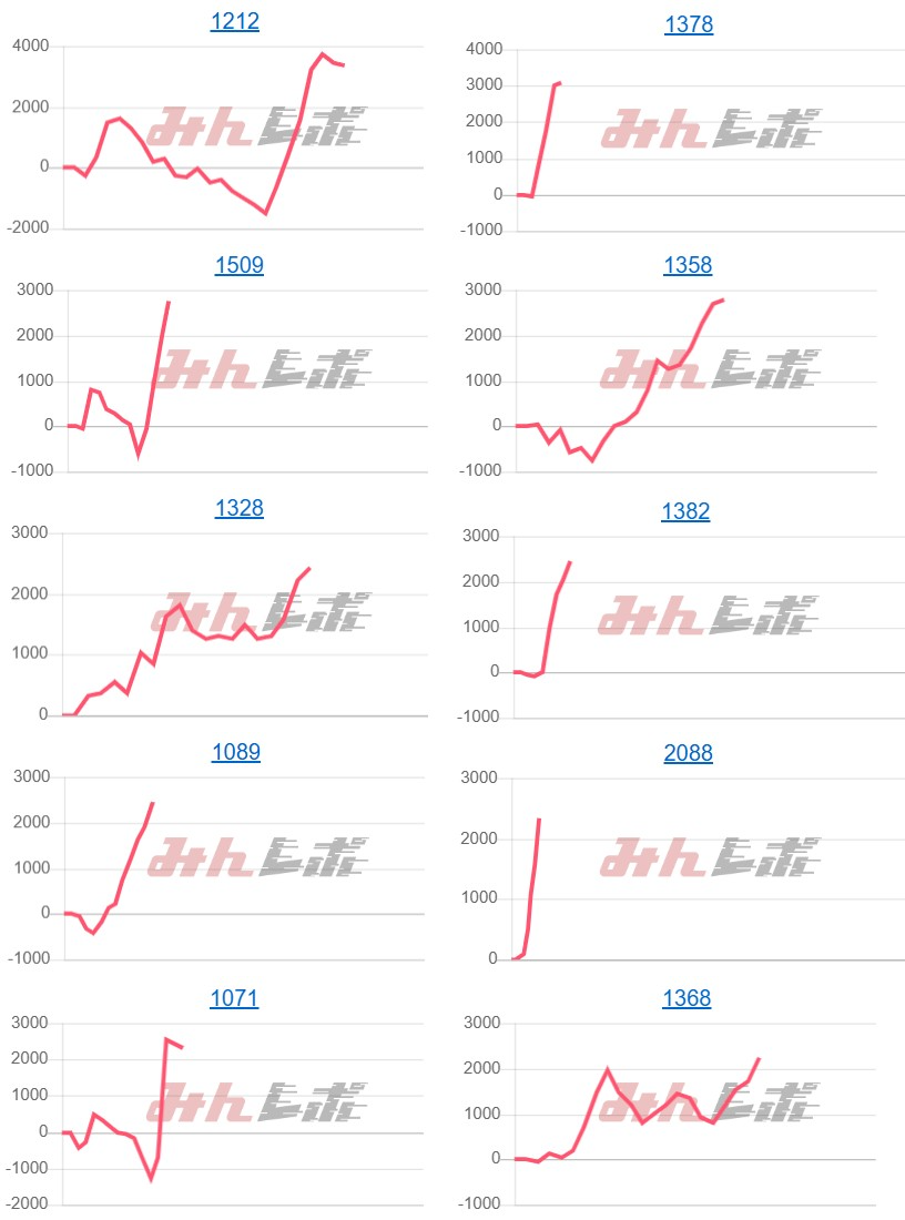 出玉スランプグラフ