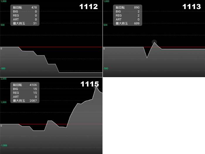 出玉スランプグラフ