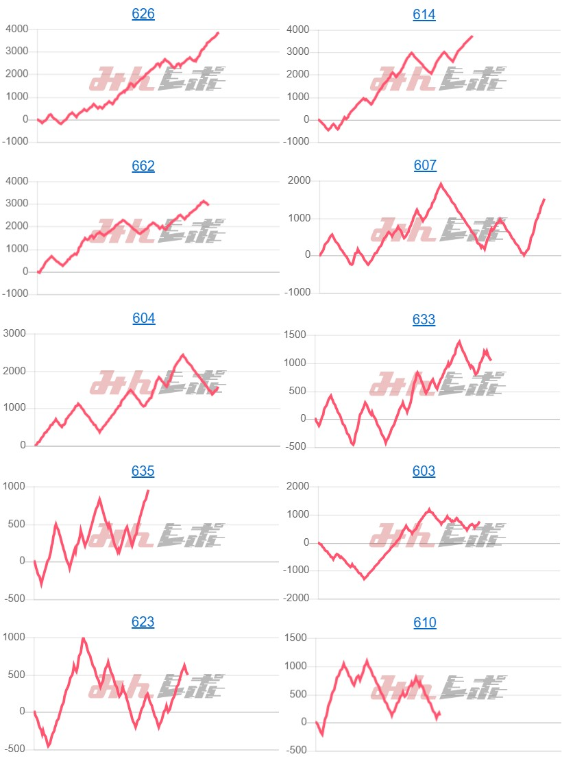 出玉スランプグラフ