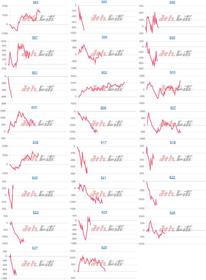 出玉スランプグラフ