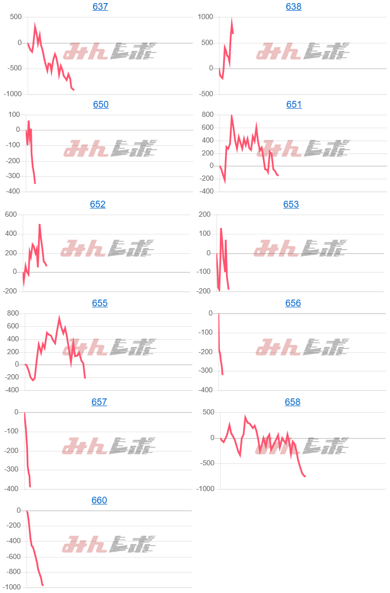 出玉スランプグラフ