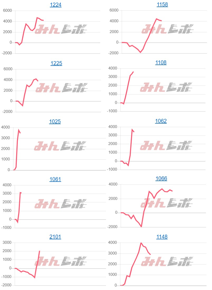 出玉スランプグラフ
