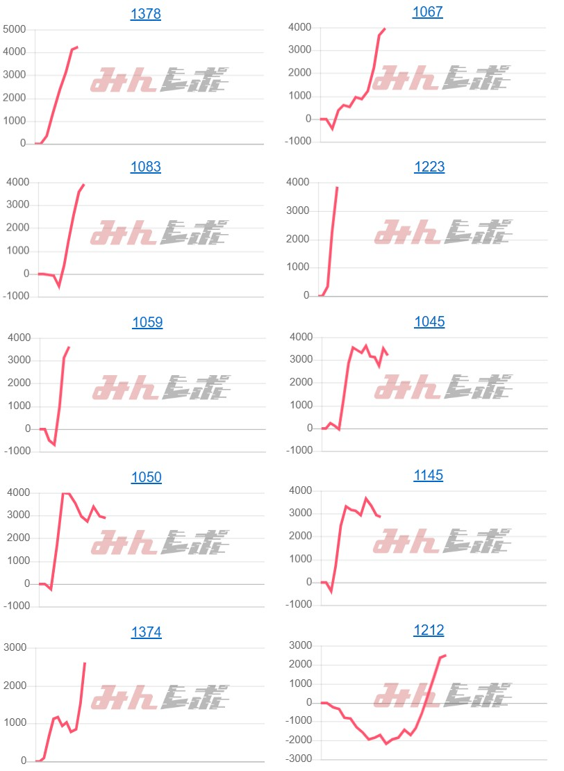 出玉スランプグラフ