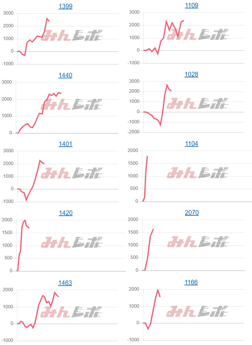 出玉スランプグラフ
