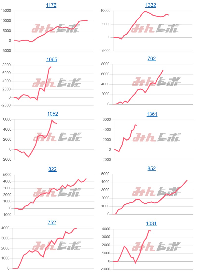 出玉スランプグラフ