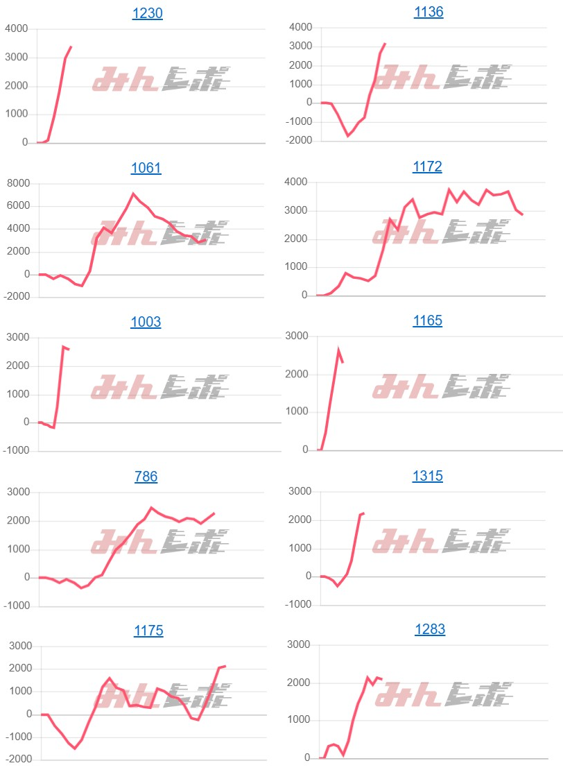 出玉スランプグラフ