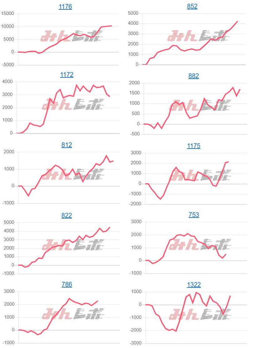 出玉スランプグラフ