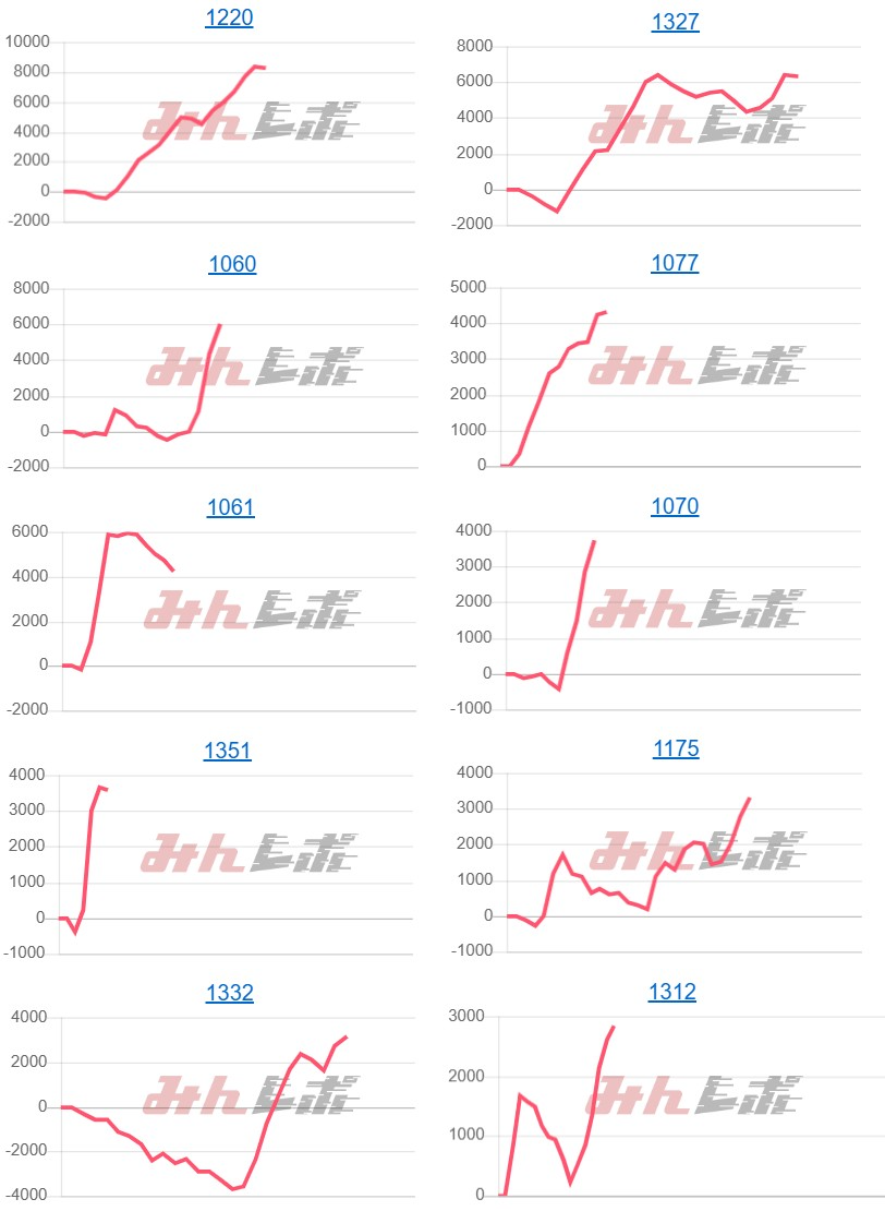 出玉スランプグラフ