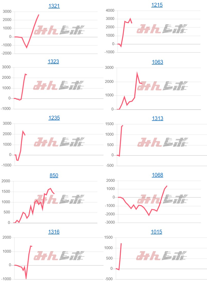 出玉スランプグラフ