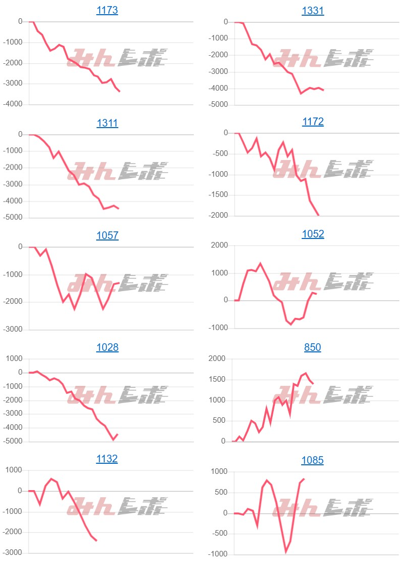 出玉スランプグラフ