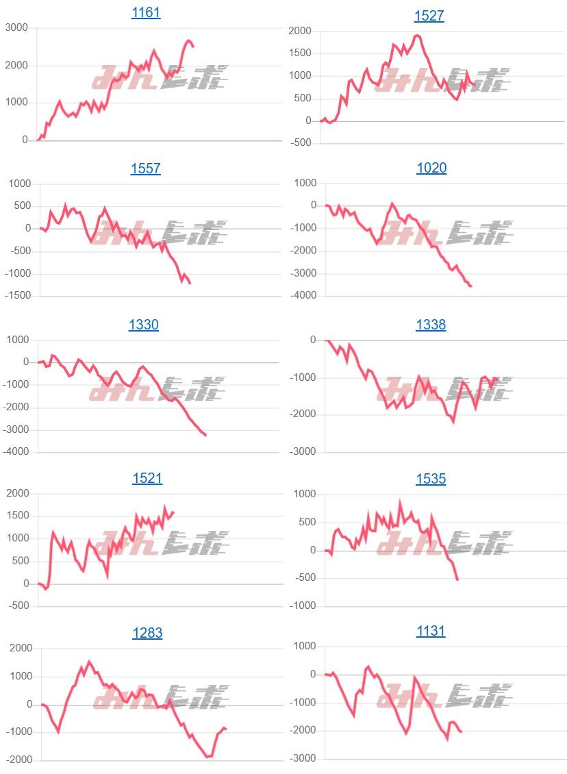 出玉スランプグラフ