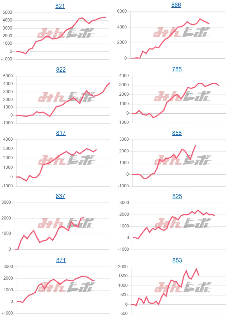 出玉スランプグラフ
