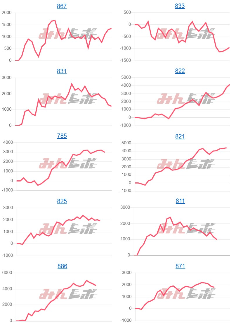 出玉スランプグラフ