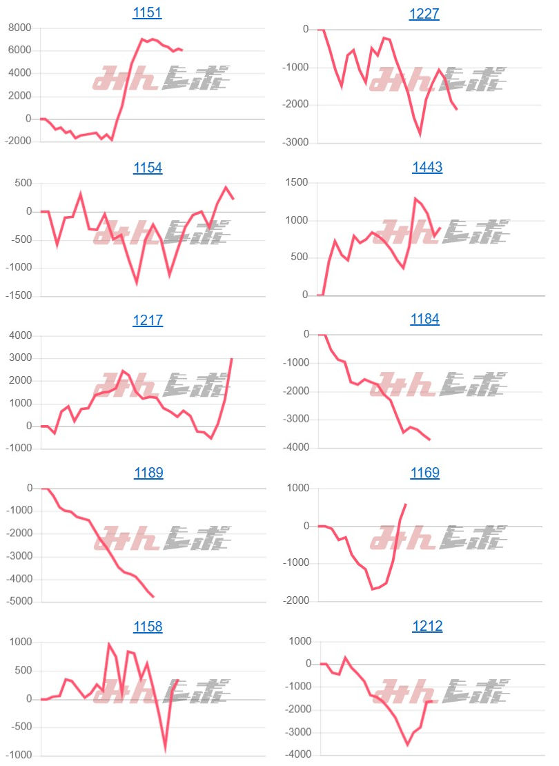 出玉スランプグラフ