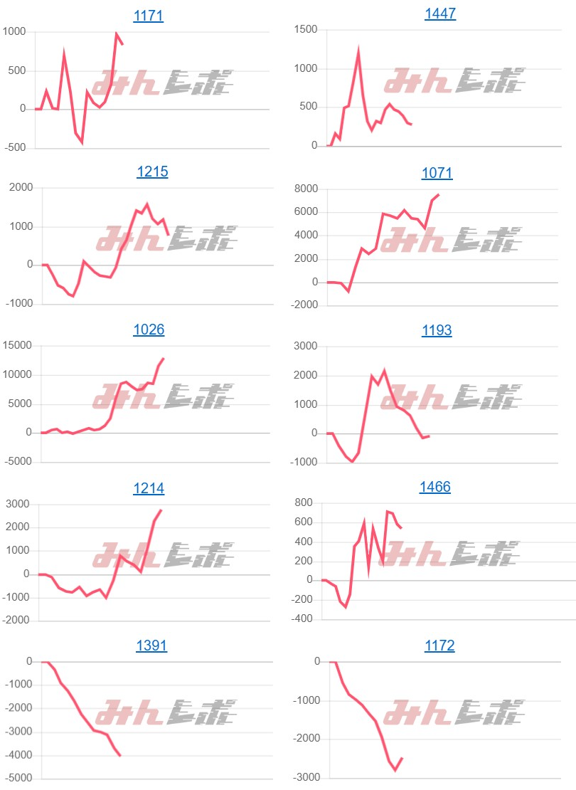 出玉スランプグラフ