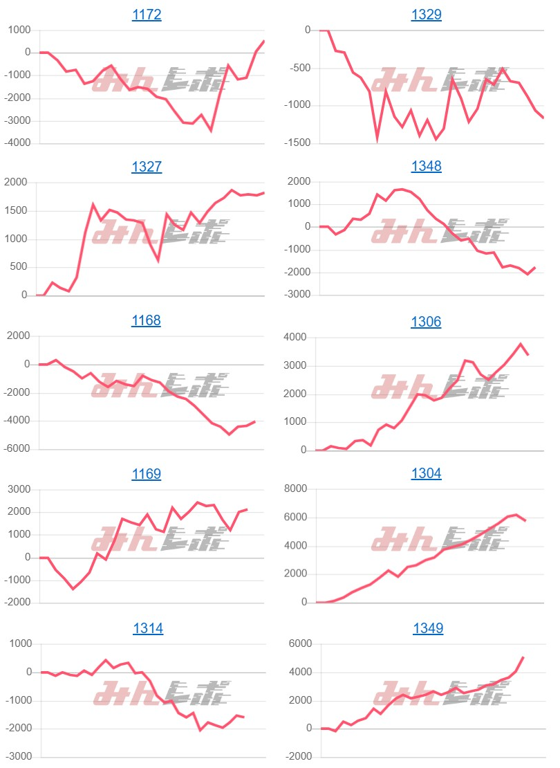 出玉スランプグラフ