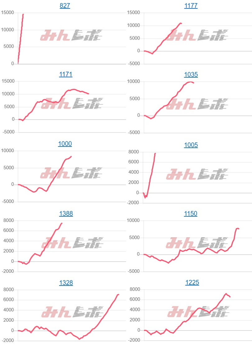 出玉スランプグラフ