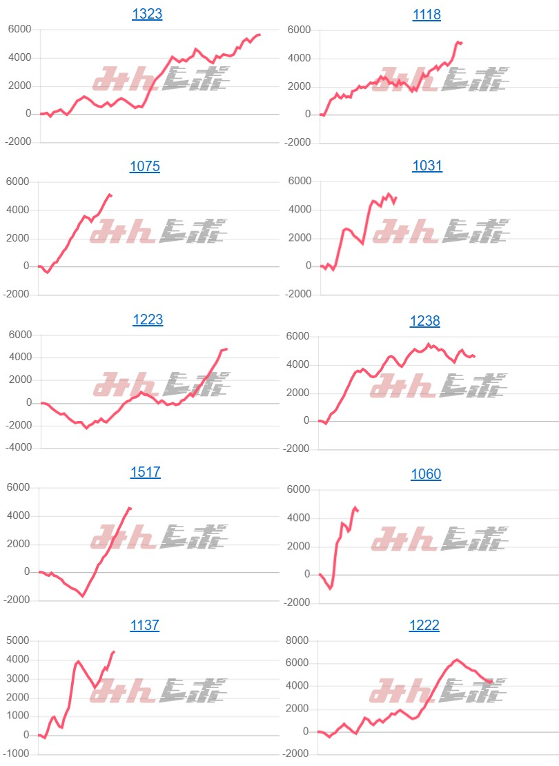 出玉スランプグラフ