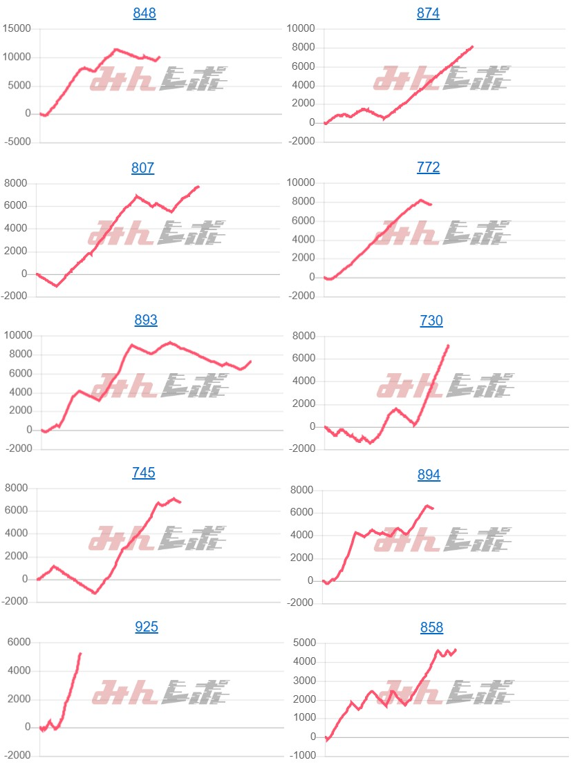 出玉スランプグラフ