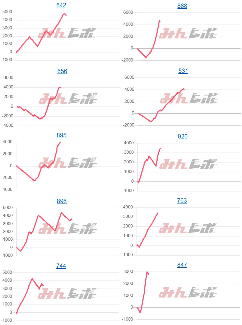 出玉スランプグラフ