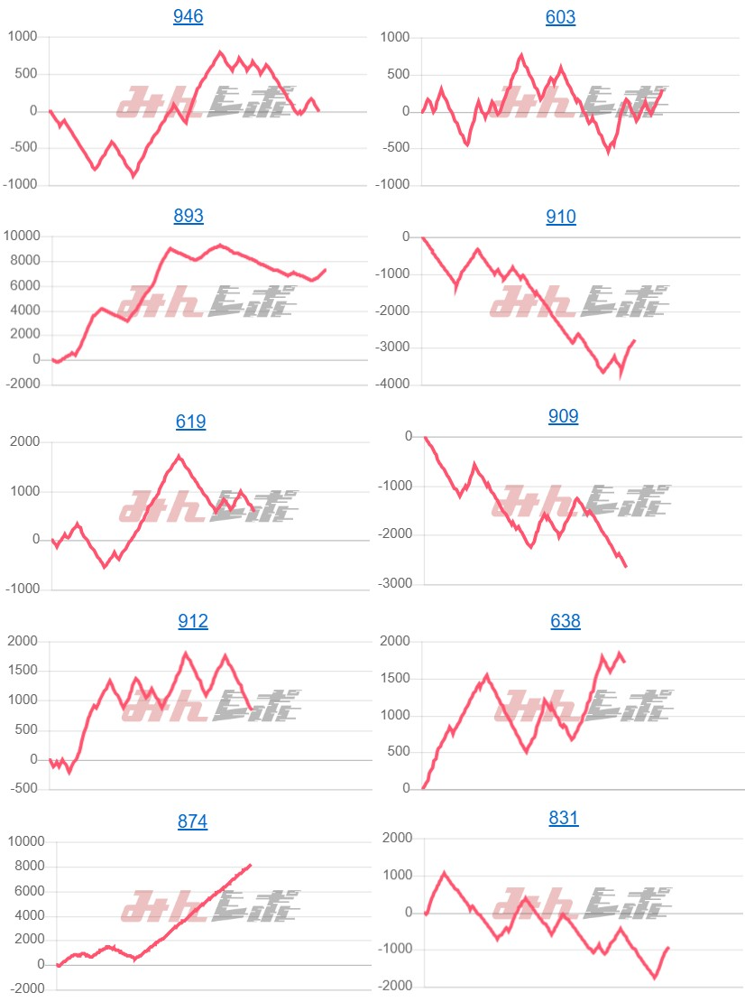 出玉スランプグラフ
