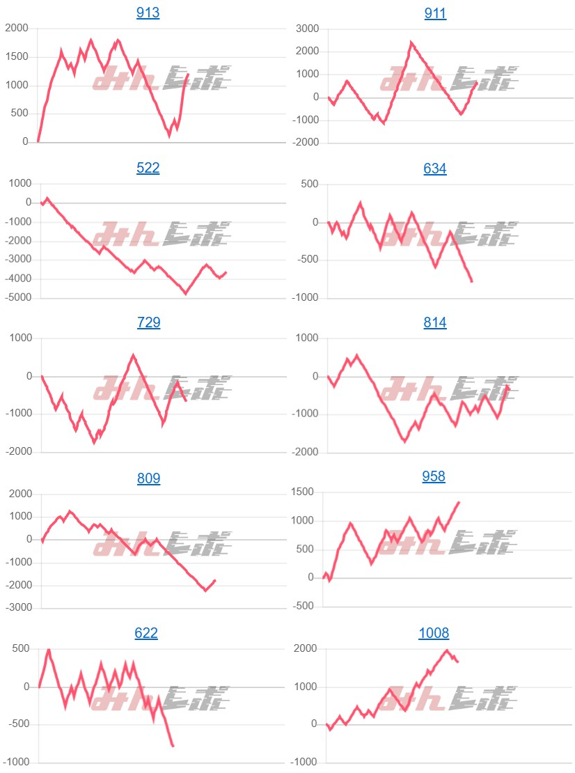 出玉スランプグラフ