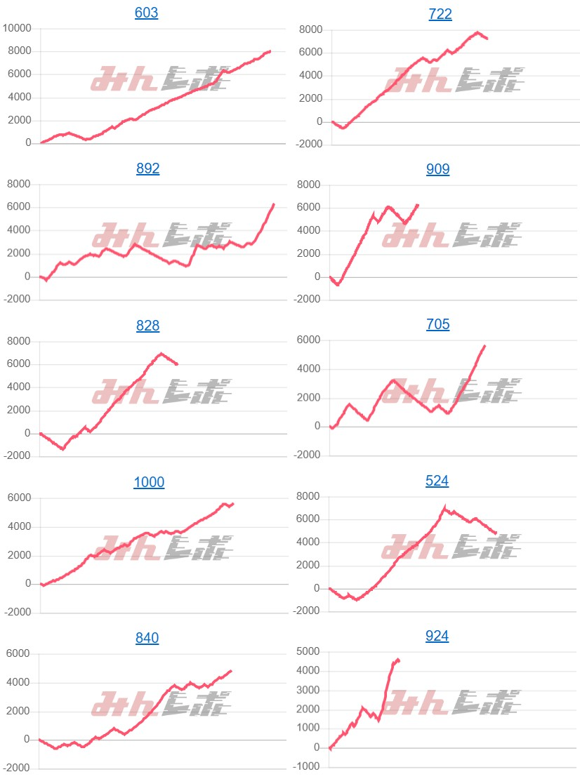 出玉スランプグラフ
