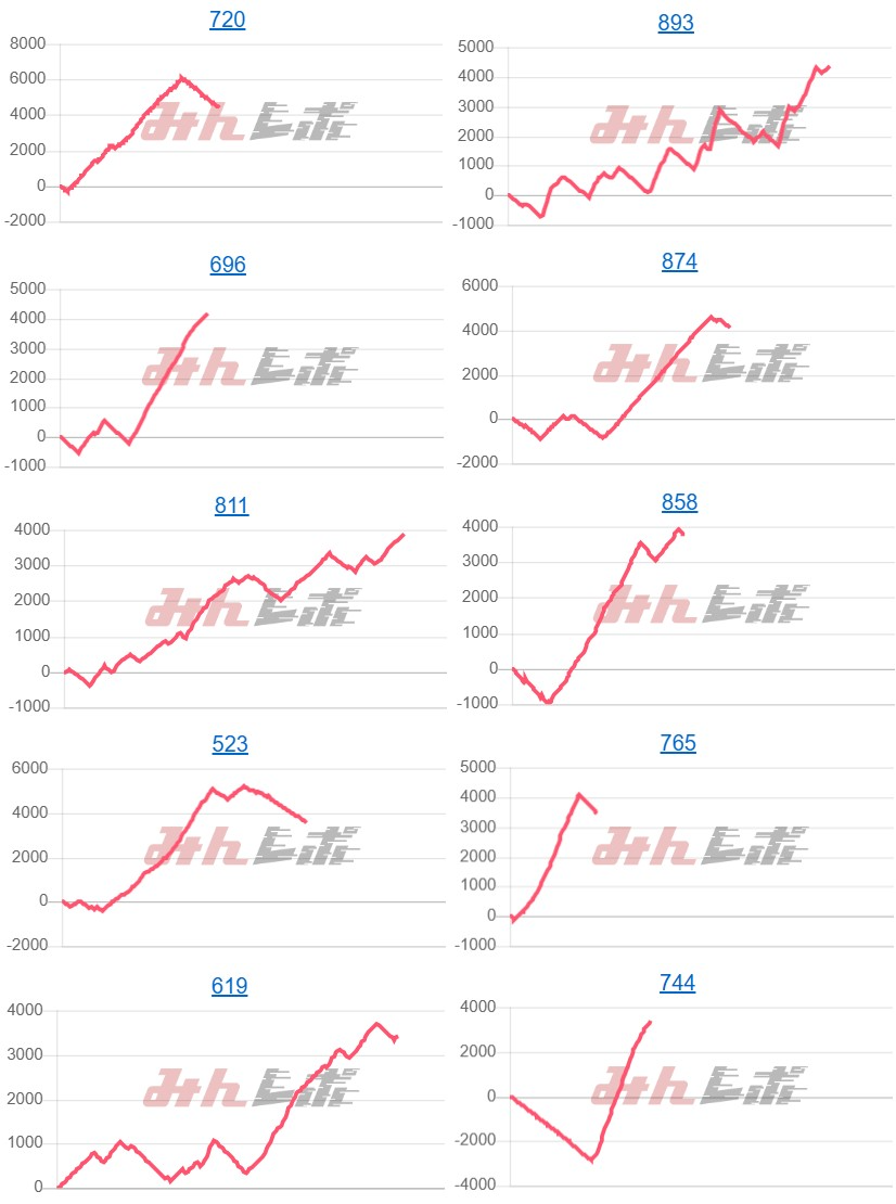 出玉スランプグラフ