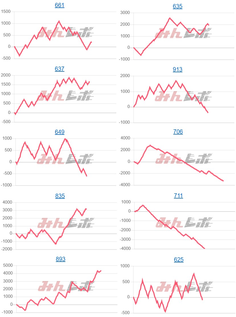出玉スランプグラフ