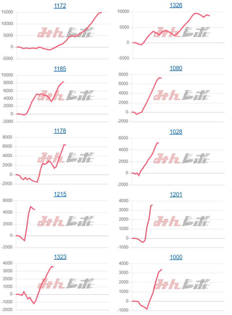 出玉スランプグラフ