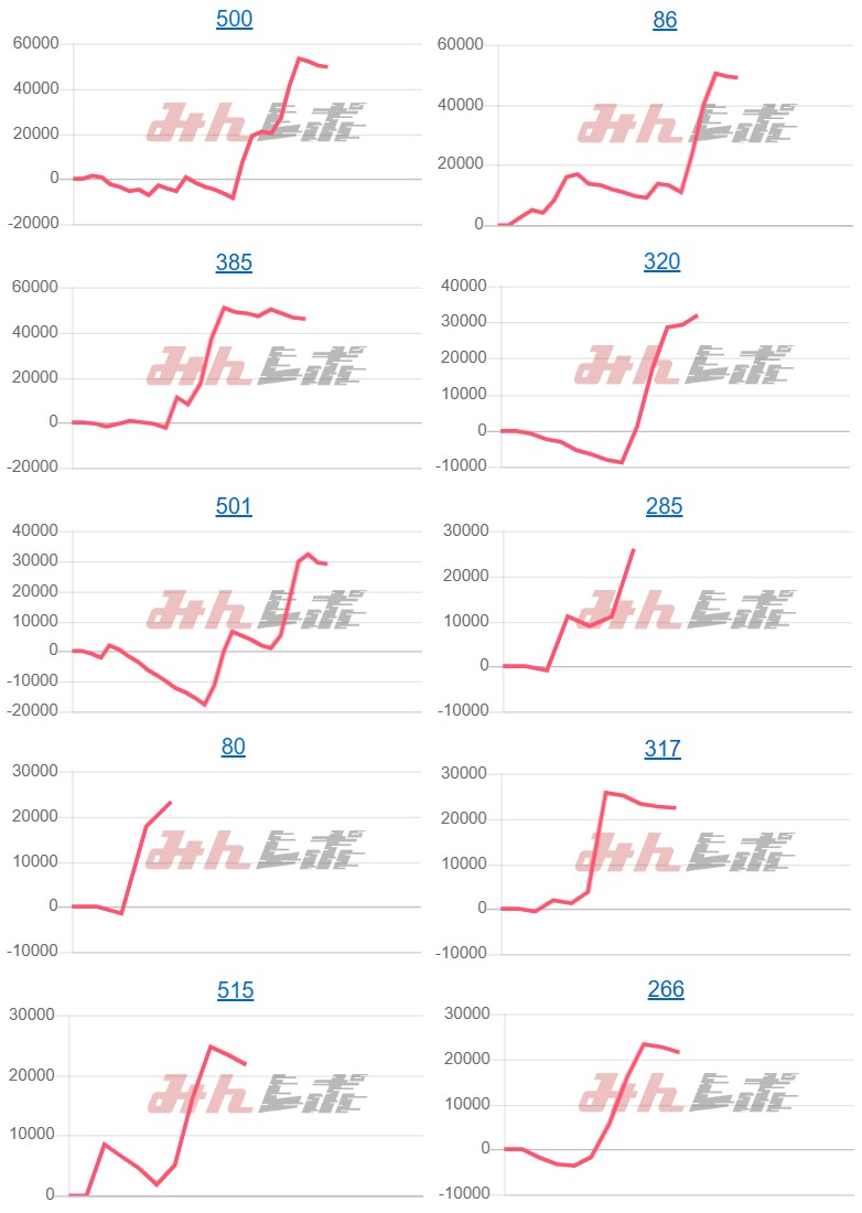 出玉スランプグラフ