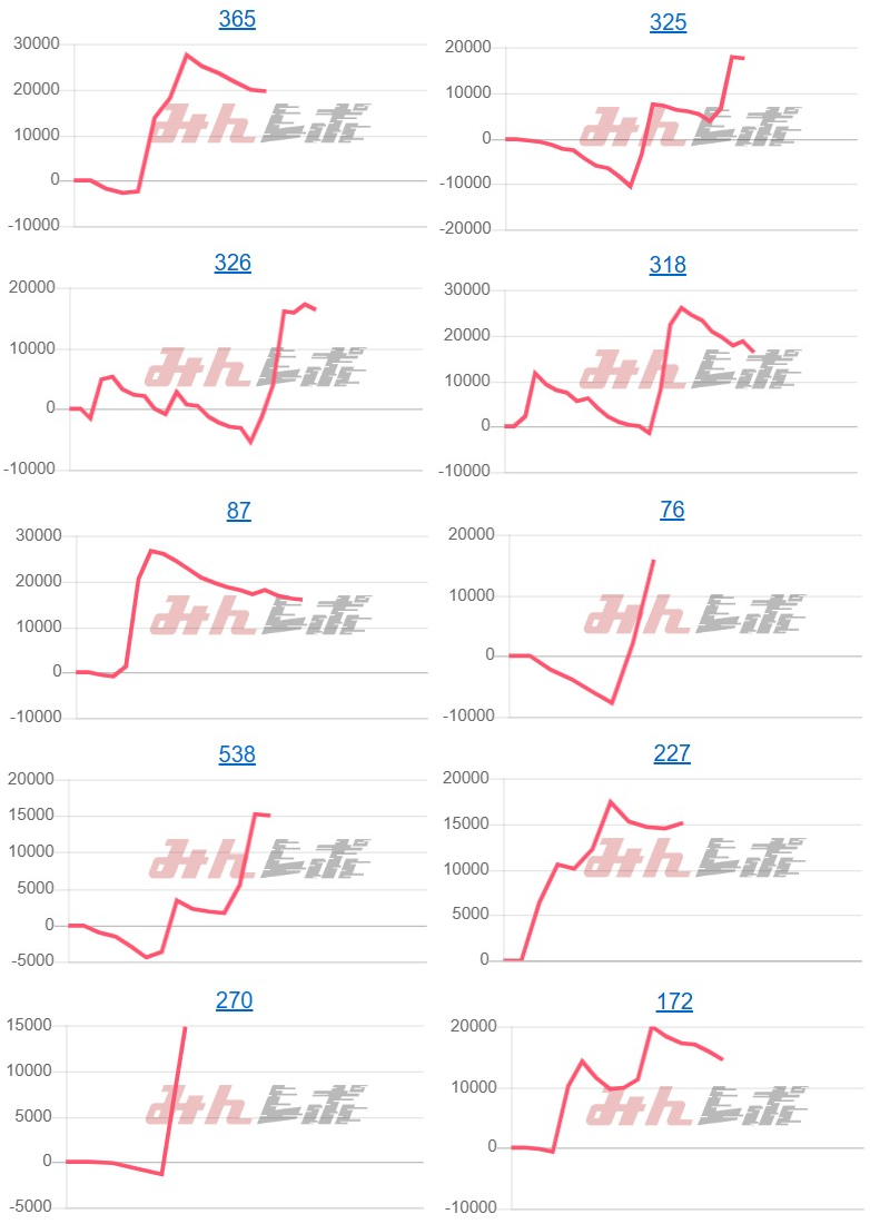 出玉スランプグラフ