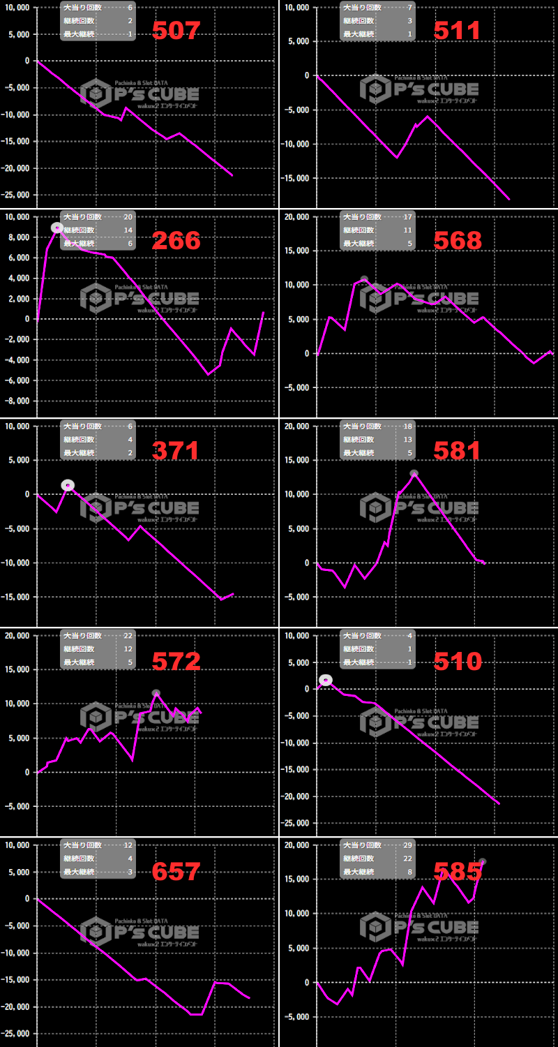 出玉スランプグラフ