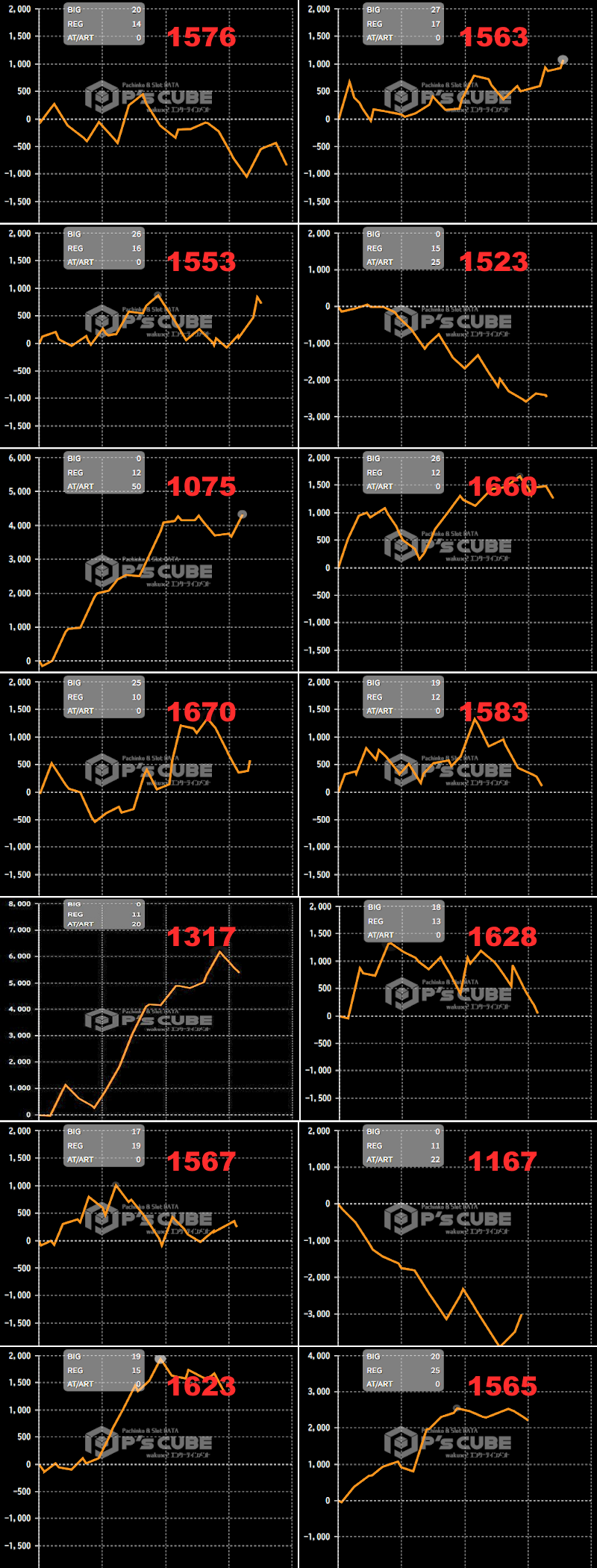 出玉スランプグラフ