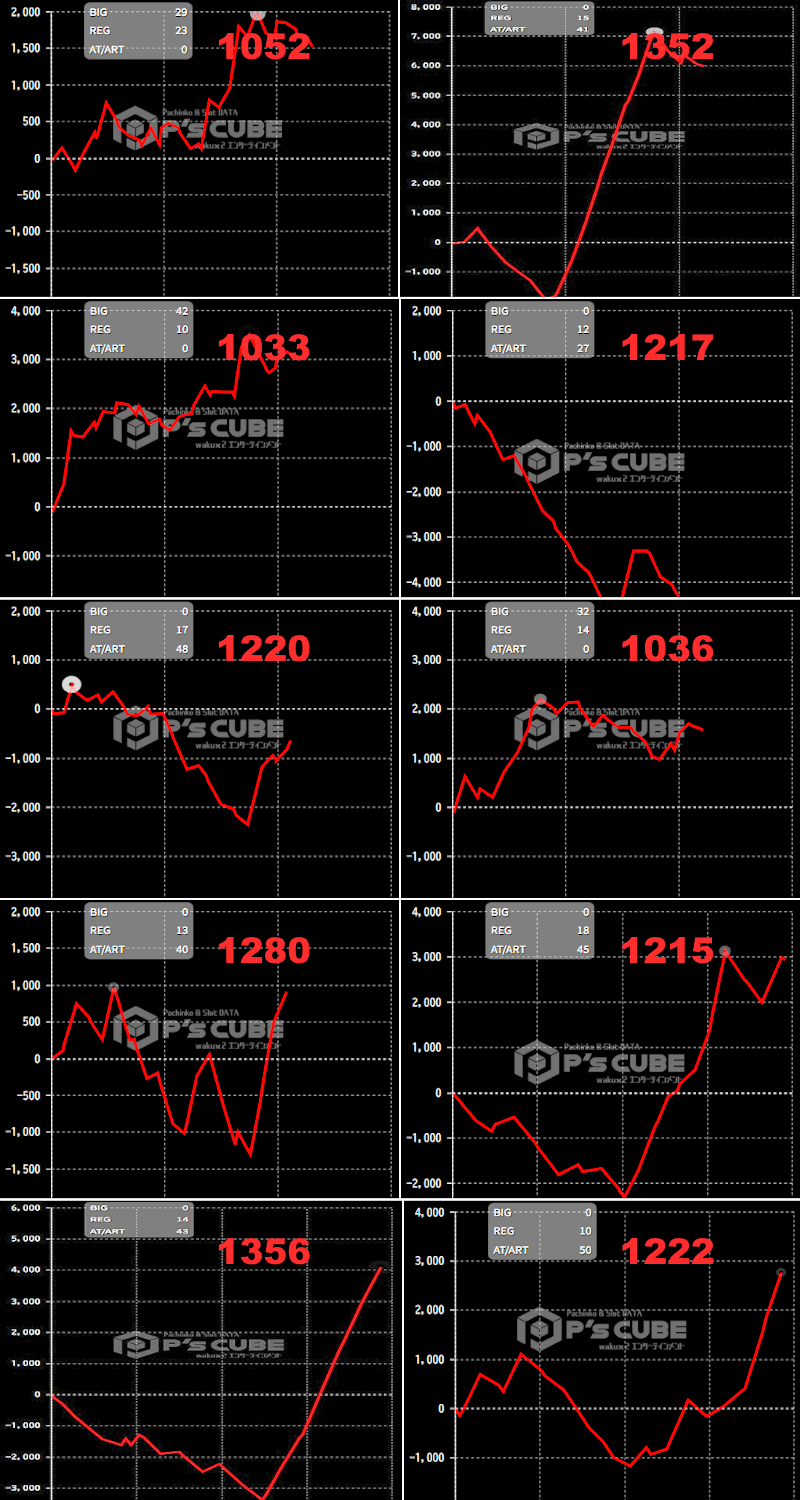 出玉スランプグラフ