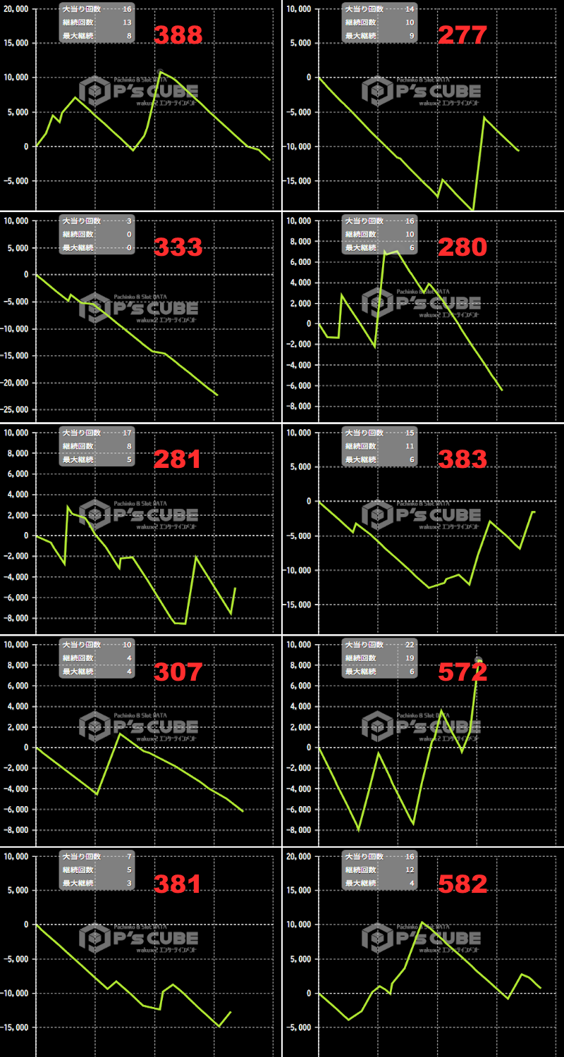 出玉スランプグラフ
