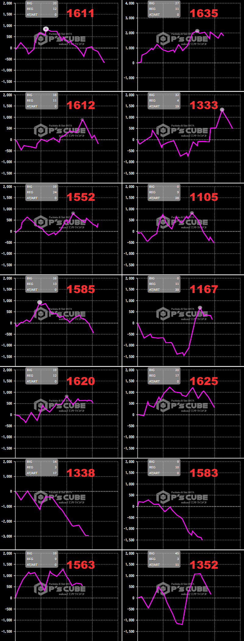 出玉スランプグラフ
