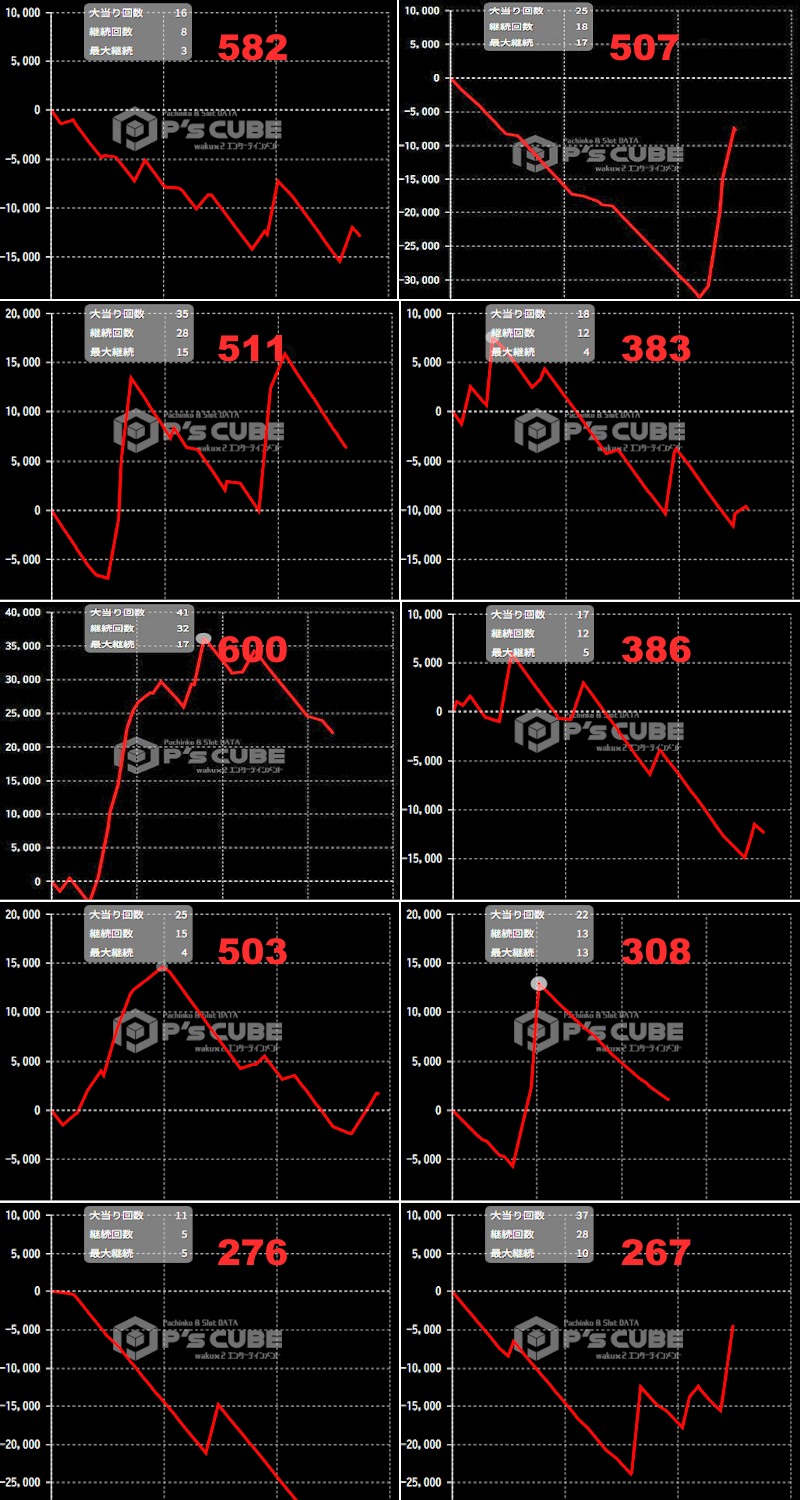 出玉スランプグラフ