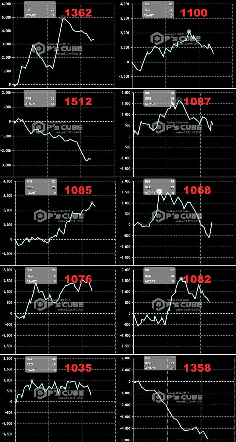 出玉スランプグラフ