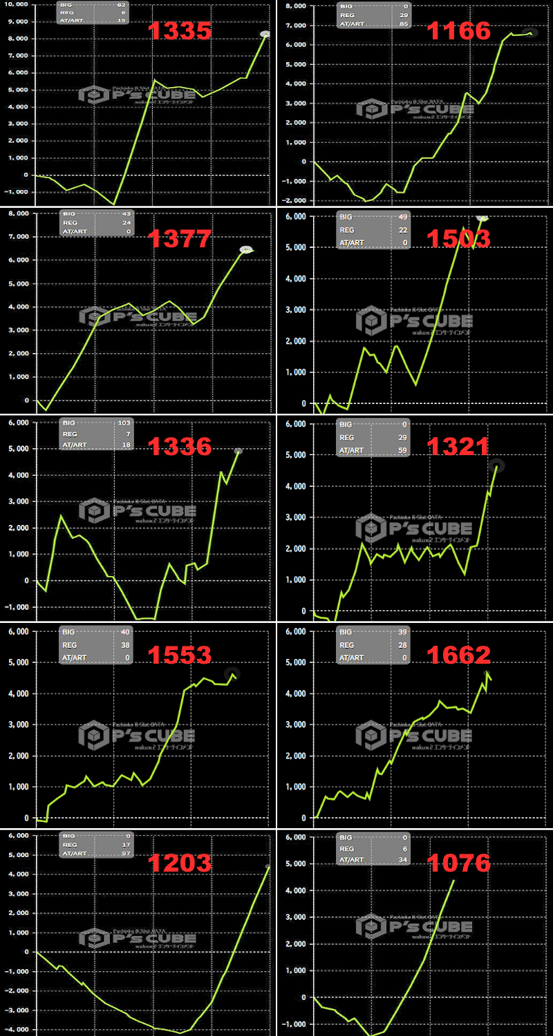 出玉スランプグラフ