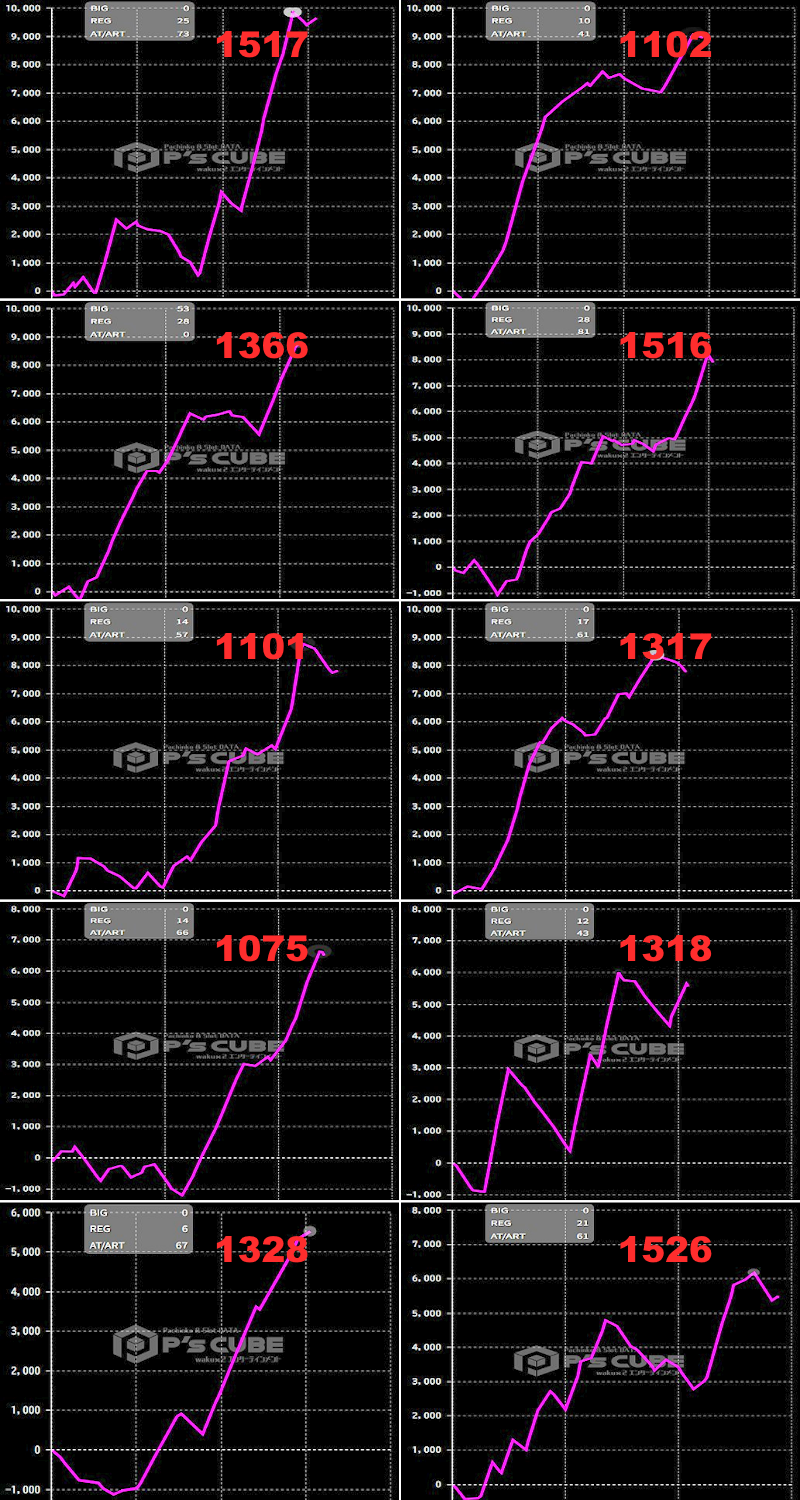 出玉スランプグラフ