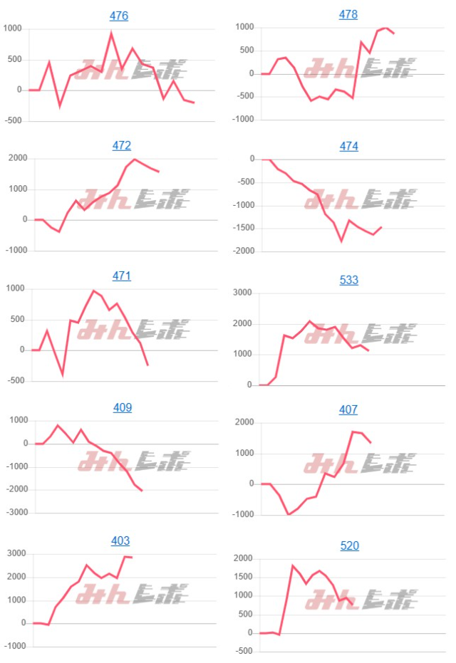 出玉スランプグラフ