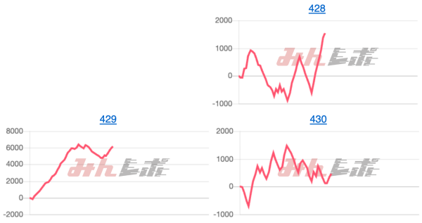 出玉スランプグラフ