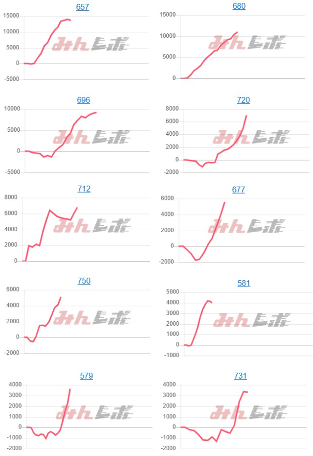 出玉スランプグラフ