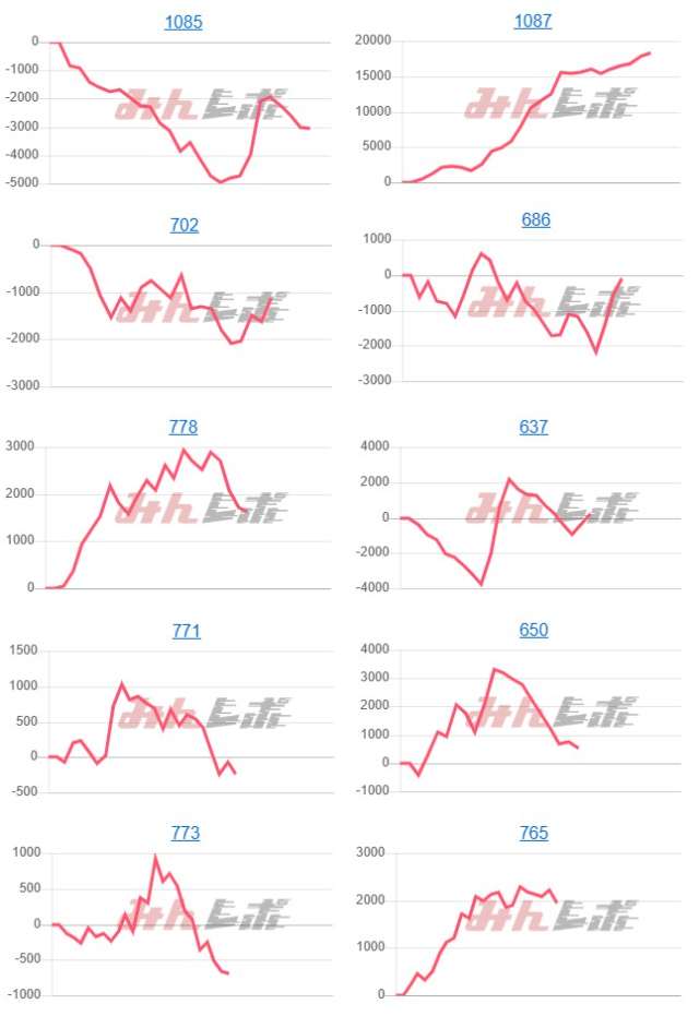 出玉スランプグラフ