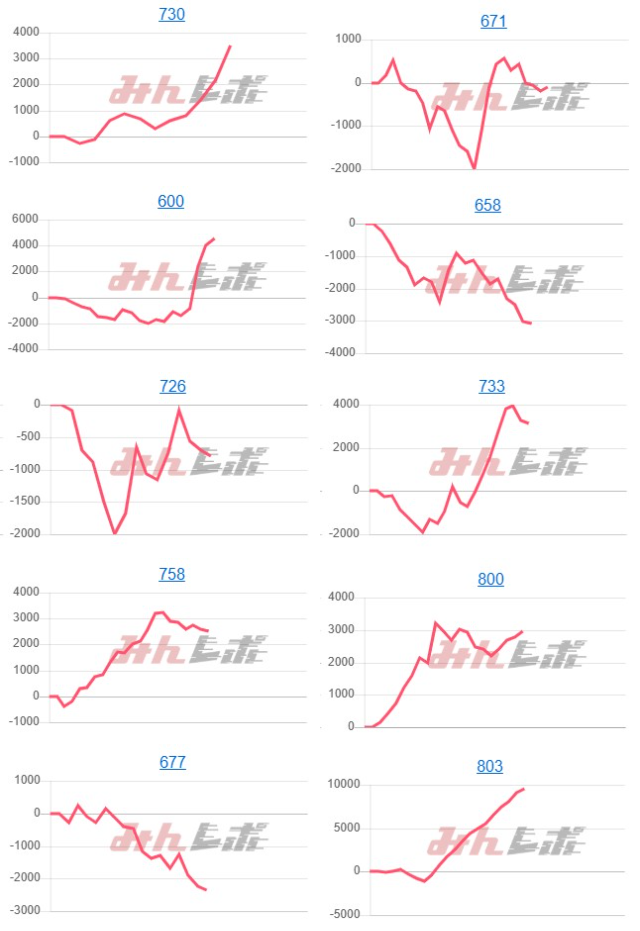 出玉スランプグラフ