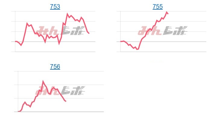 出玉スランプグラフ