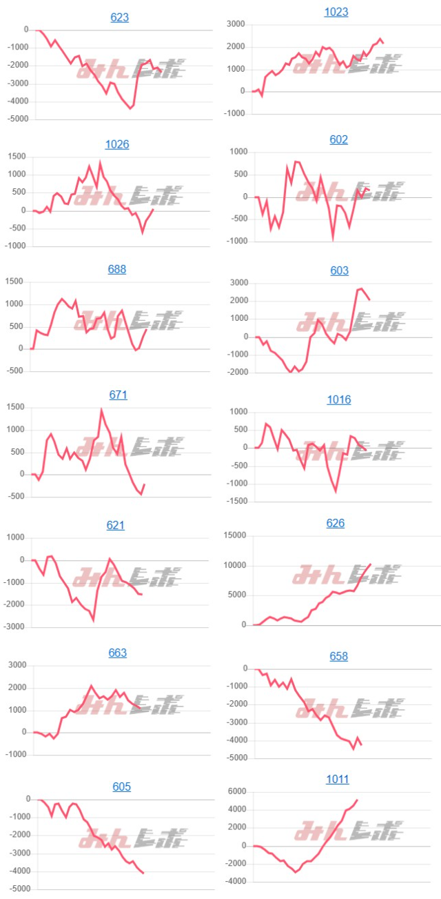 出玉スランプグラフ